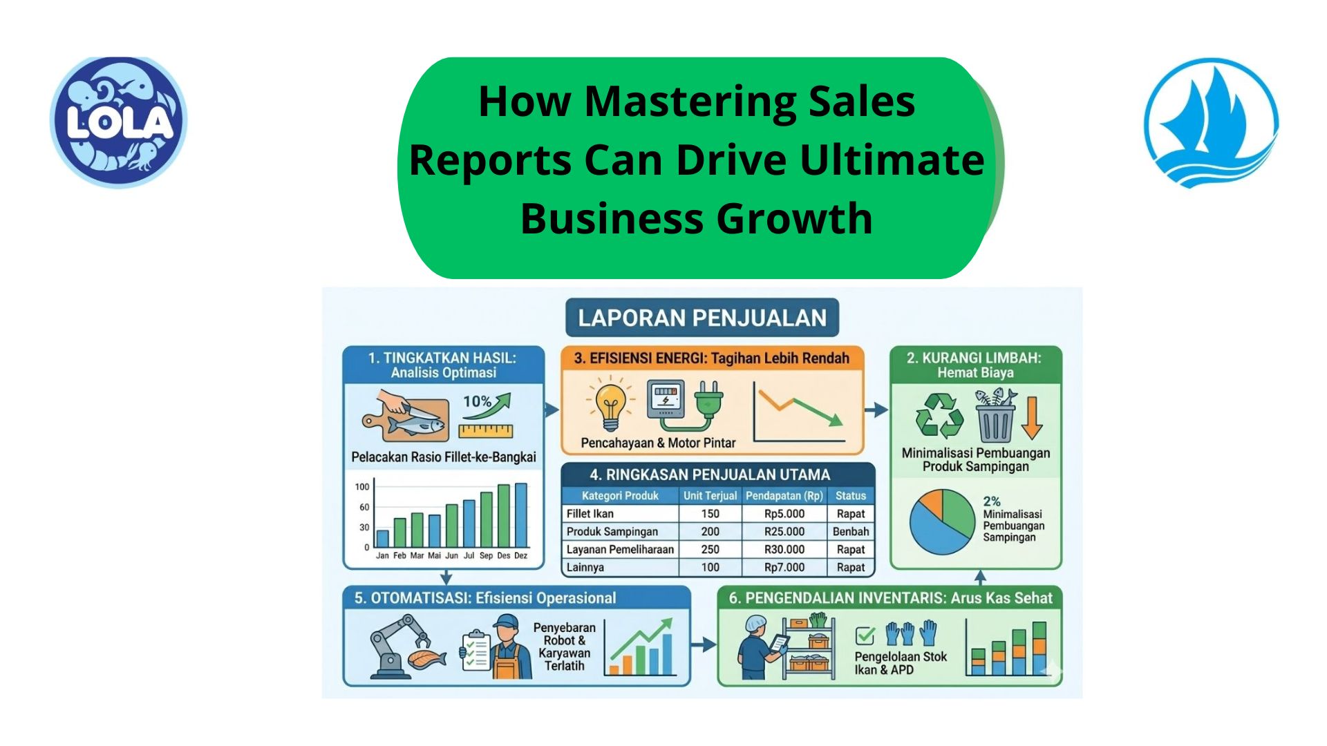 How Mastering Sales Reports Can Drive Ultimate Business Growth
